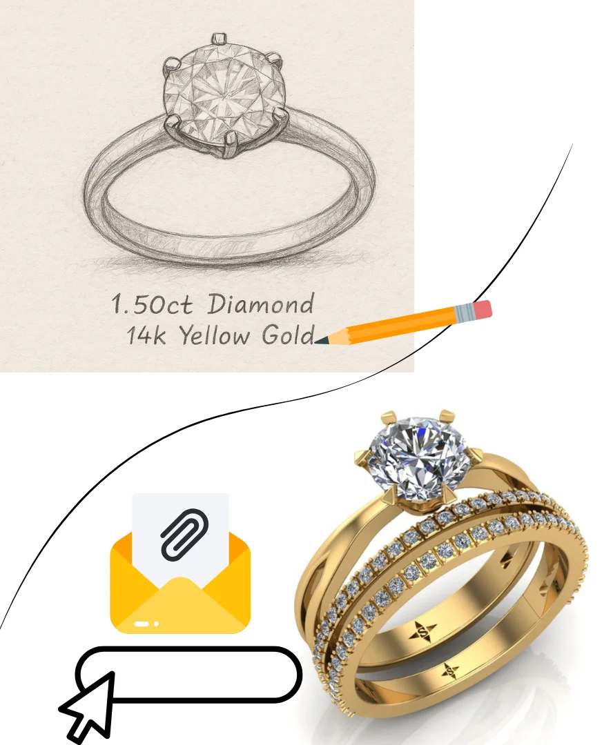 Custom jewellery inspiration and ideas