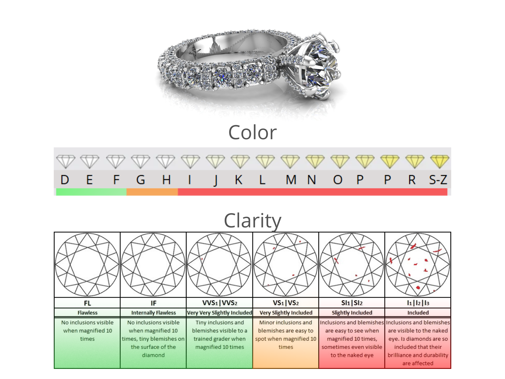 Color and Clarity